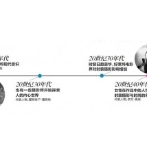 时尚摄影脉络梳理