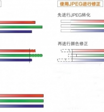 白平衡 不能说的秘密