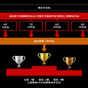 第五届佳能"感动典藏"摄影大赛【长安大学】