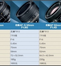 50mm的较量 尼康标准镜头快测快评